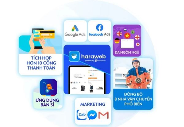 Website chuyn nghiệp do Haravan thiết kế hỗ trợ đa nền tảng