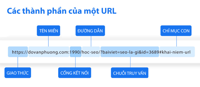 URL là gì