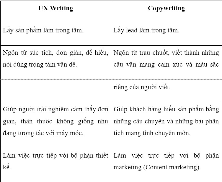 UX Writing là gì?