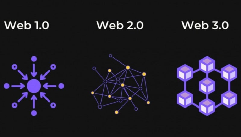 web 3.0