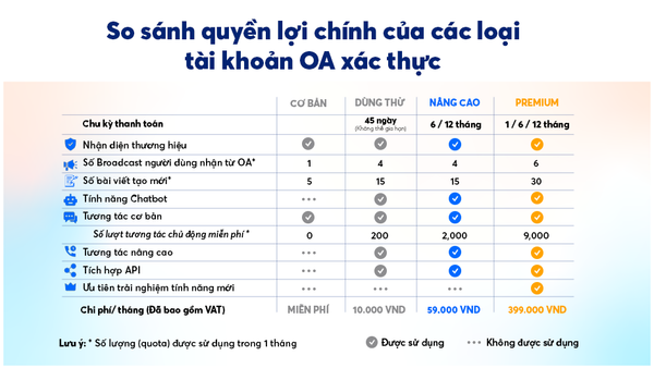 gói dịch vụ trả phí OA xác thực