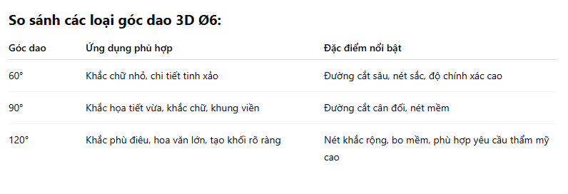 dao cat 3d