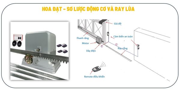 Thanh ray răng cổng lùa và động cơ