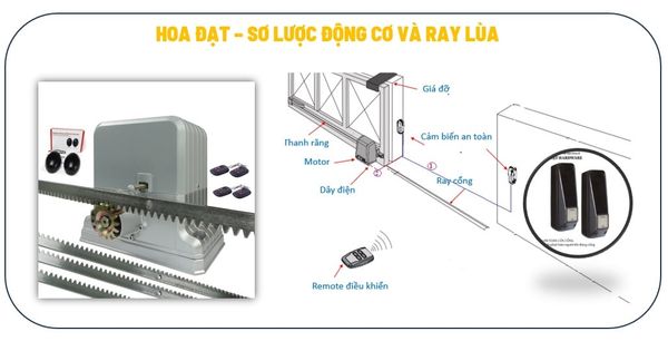 Cảm biến an toàn và bố trí