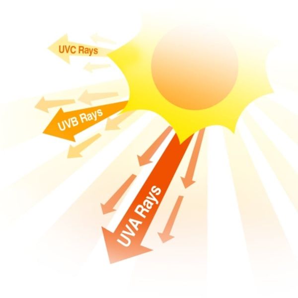 Tia UV Có Xuyên Qua Quần Áo Không? Hướng Dẫn Chọn Vải Chống Nắng
