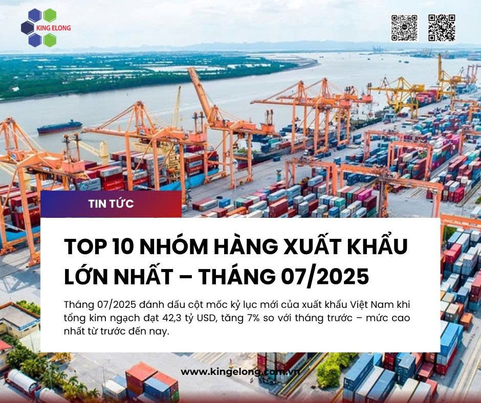Top 10 Nhóm Hàng Xuất Khẩu Lớn Nhất – Tháng 07/2025