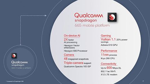Tìm hiểu chip Qualcomm Snapdragon 665
