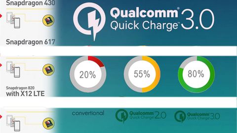 Sạc nhanh Quick Charge 3.0 là gì?