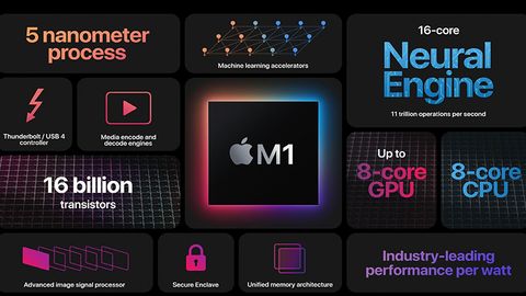 Apple M1: Chip ARM đầu tiên cho Mac, 5nm, 8 nhân CPU, 8 nhân GPU, 16 nhân NPU, Thunderbolt 4