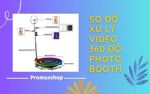 Sơ đồ xử lý 360 video photo booth