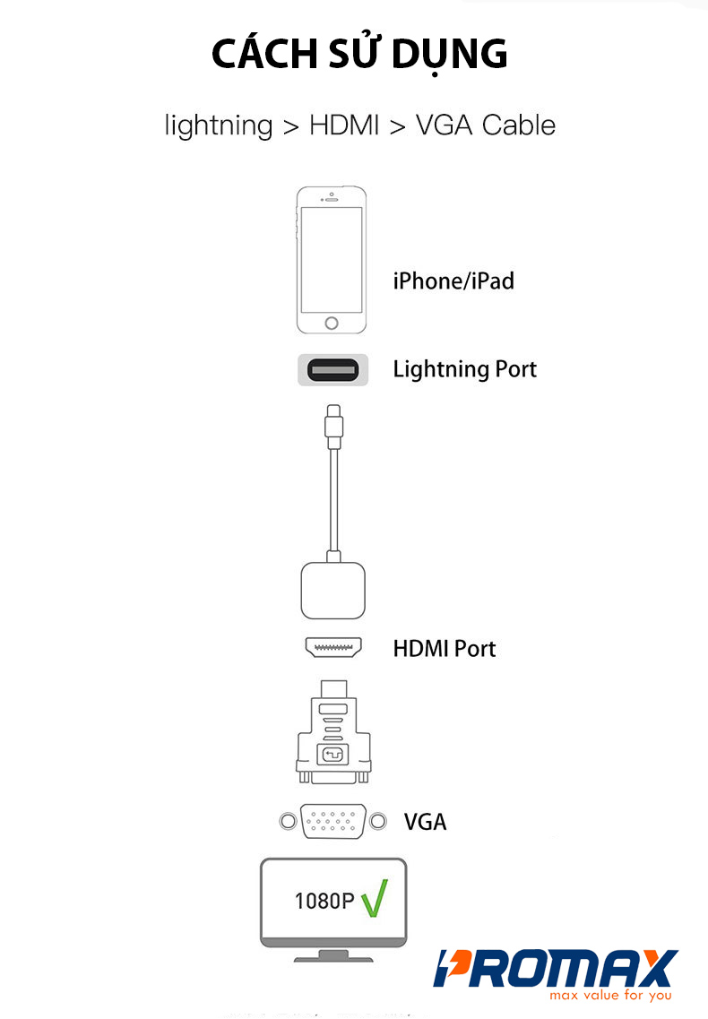 Cáp chuyển đổi HDMI cho iPhone, iPad tích hợp cổng sạc Lightning