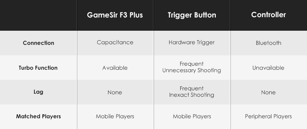 Tay cầm chơi game GameSir F3 Plus AirFlash Grip chơi Fortnite, PUGB trên Android, iOs