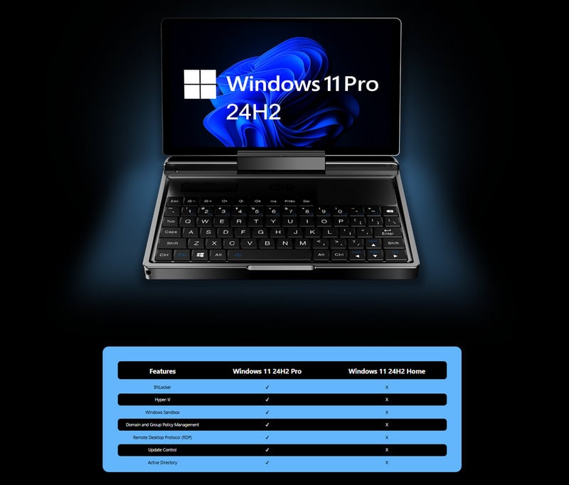 Laptop bỏ túi mini GPD MicroPC 2 7inch, Win11, RAM 16GB, SSD 512GB, chơi game AAA