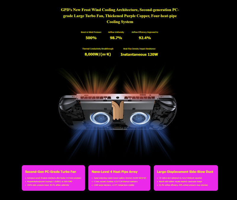 Tay cầm chơi game GPD Win 5