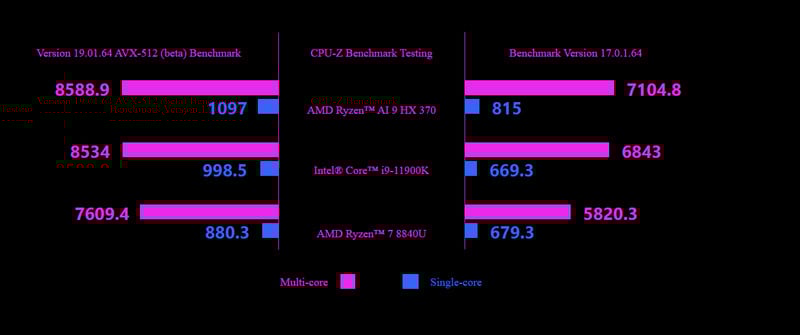 Máy chơi game cầm tay GPD Win Mini 2025, màn hình 7 inch, SSD 2280