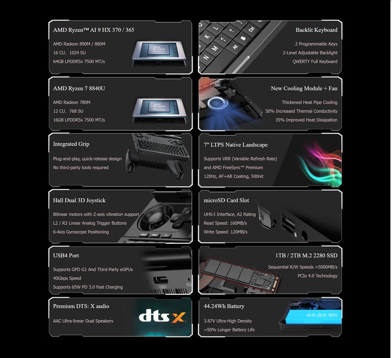 Máy chơi game cầm tay GPD Win Mini 2025, màn hình 7 inch, SSD 2280