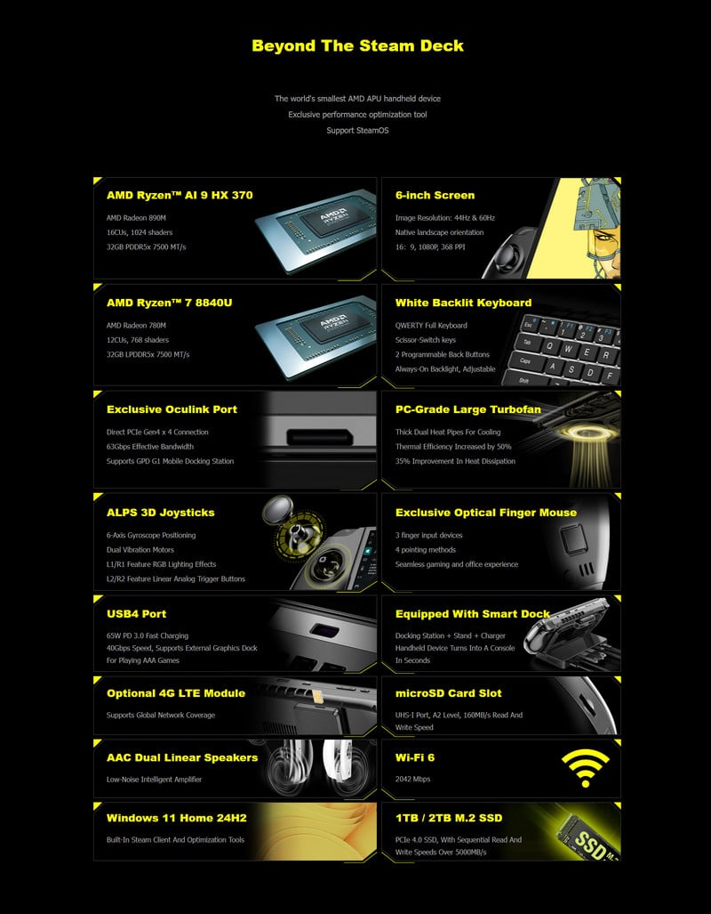 Tay cầm chơi game GPD Win 4 2025, SSD 1TB, Hệ điều hành Windows 11