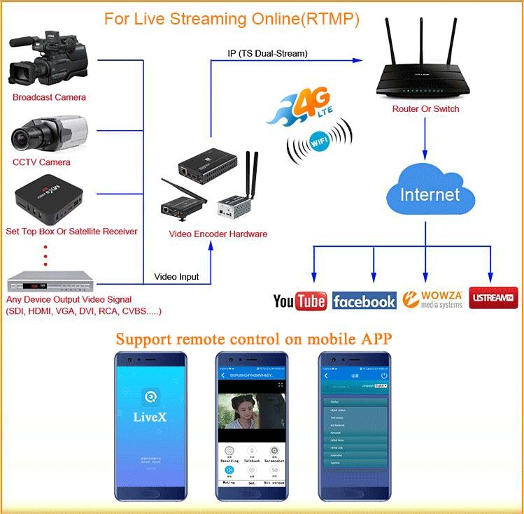 Thiết bị livestream capture bộ mã hóa RJ45 Promax H8110/ H.264 Avc mini HDMI HD IPTV stream