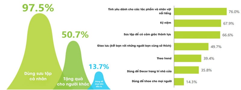 Mô hình nhượng quyền in tượng 3D lợi nhuận cao hot trend