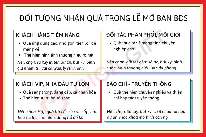 top-qua-tang-le-mo-ban-du-an-bat-dong-san-hieu-qua-nhat_2