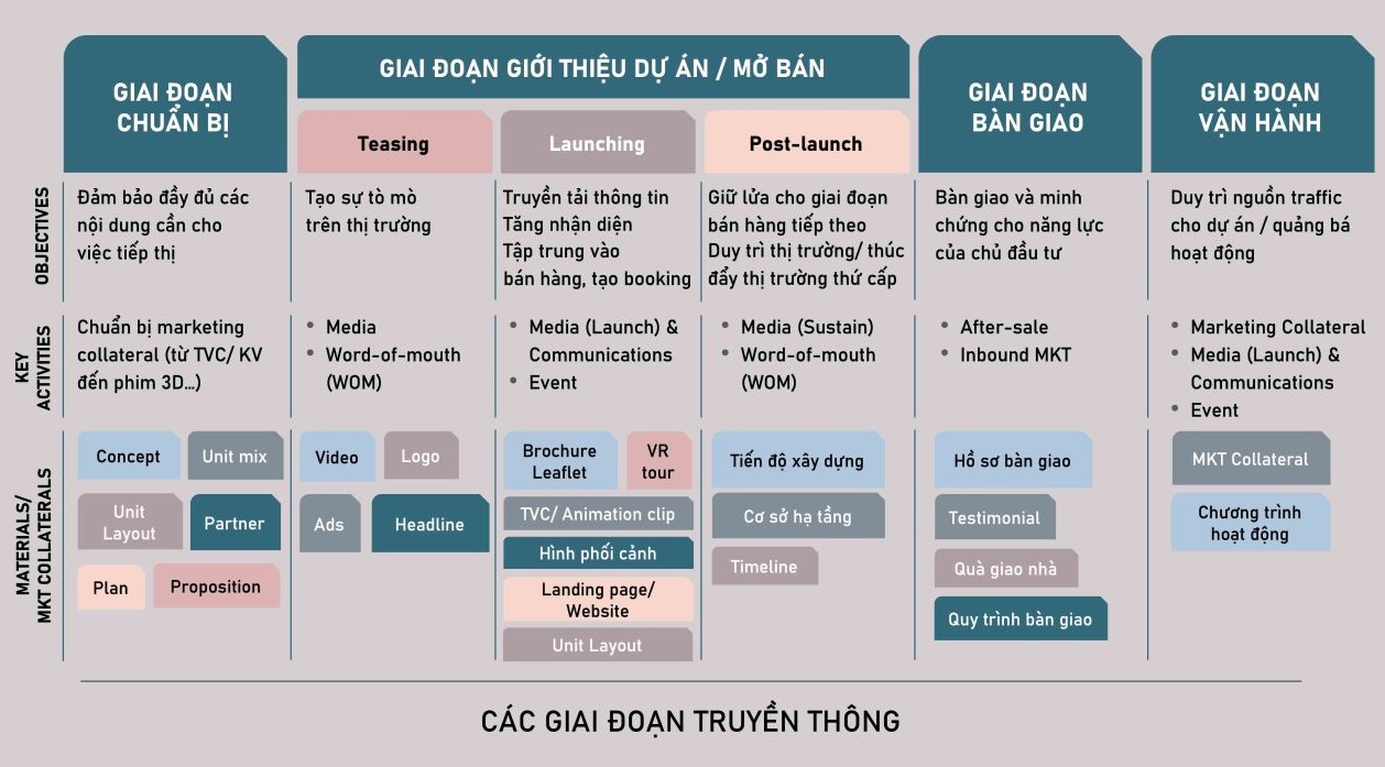 bi-quyet-to-chuc-su-kien-mo-ban-bat-dong-san-hap-dan-nha-dau-tu_2