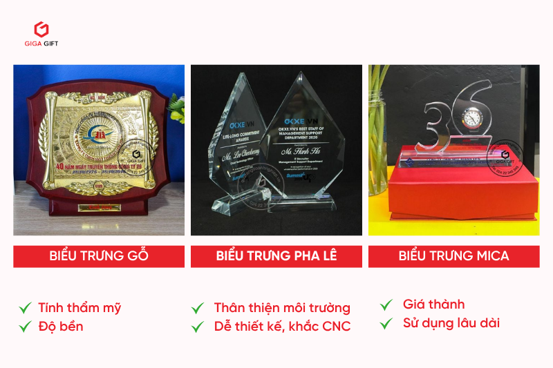 bieu-trung-bang-go 3