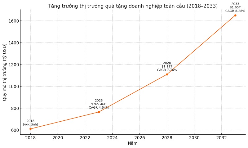 thi-truong-qua-tang-doanh-nghiep-co-hoi-va-chien-luoc-toi-2033_1
