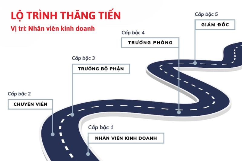 7-chien-luoc-tuyet-voi-giu-chan-nhan-vien-the-he-gen-z_1