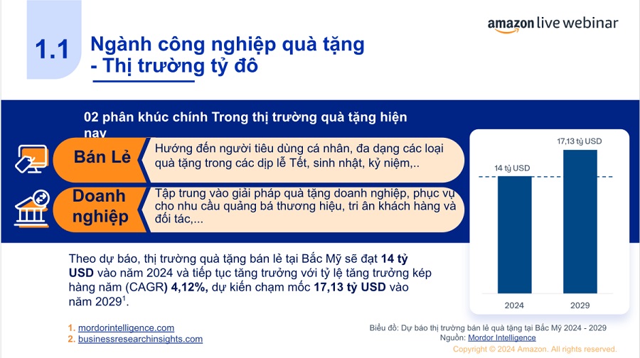 Thị Trường Quà Tặng Tại Mỹ: Cơ Hội Nào Cho Doanh Nghiệp Việt Nam?