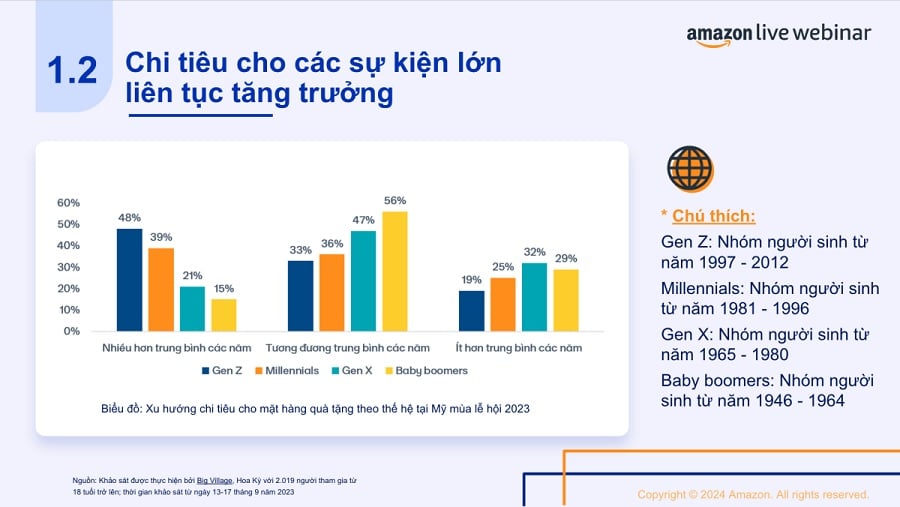 Thị Trường Quà Tặng Tại Mỹ: Cơ Hội Nào Cho Doanh Nghiệp Việt Nam?