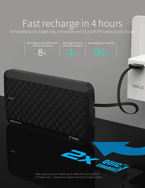 Sạc dự phòng iWalk UBT12000X 12000mAh (Đen)