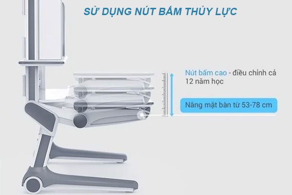 bàn học sinh thông minh bền lâu