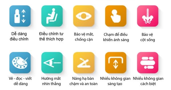 Bàn học thông minh chống gù chống cận