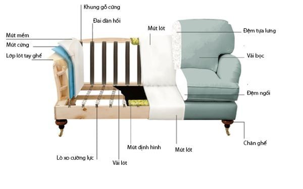 Hình ảnh bài viết
