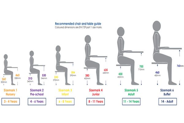 Cách lựa chọn kích thước bàn học sinh tiểu học, chống gù chống cận hiệu quả - Hình 1