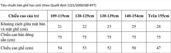 tieu chuan ban ghe hoc sinh nam 2022