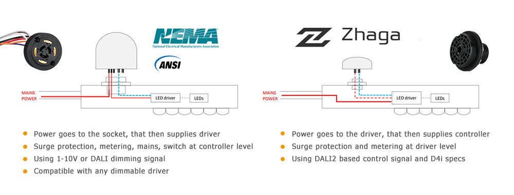 Electrical-architectures-of-zhaga-and-nema-interface