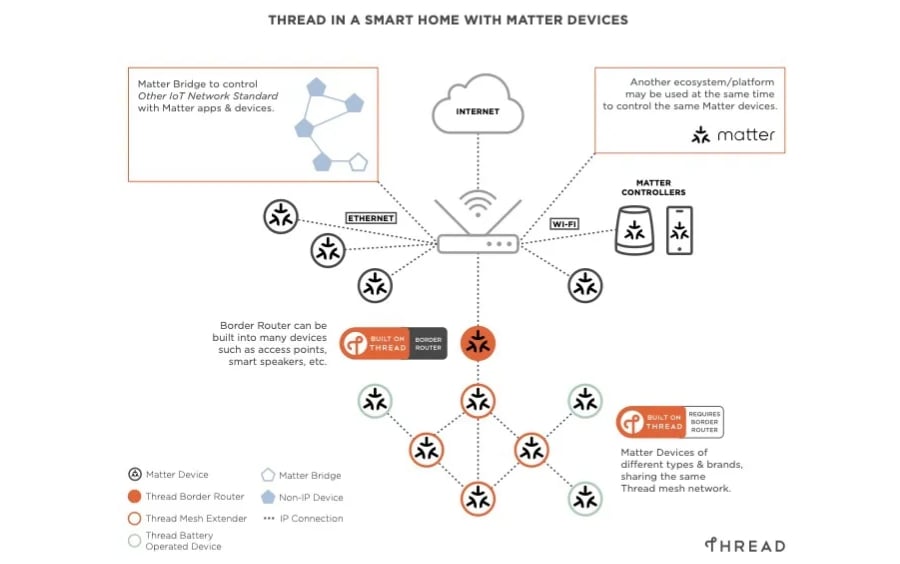 giao-thuc-matter-3