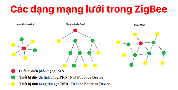 Kiến trúc mô hình mạng doanh nghiệp của Cisco  Viettelco