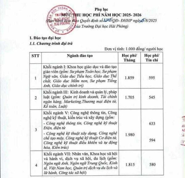 học phí trường đại học hải phòng
