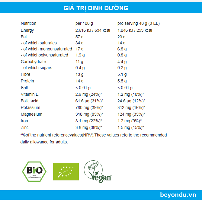 gia tri dinh duong cacao nibs huu co Davert