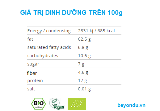 gia tri dinh duong qua oc cho davert