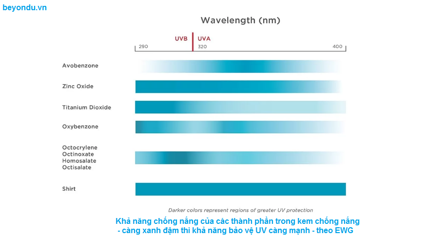 kha nang chong nang cua Zinc Oxide