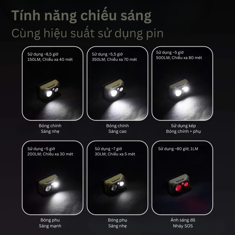 Đèn pin đội đầu siêu nhẹ, chống nước Naturehike CNK2450ZM010