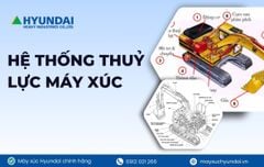 Cấu tạo và nguyên lý hoạt động của hệ thống thuỷ lực máy xúc