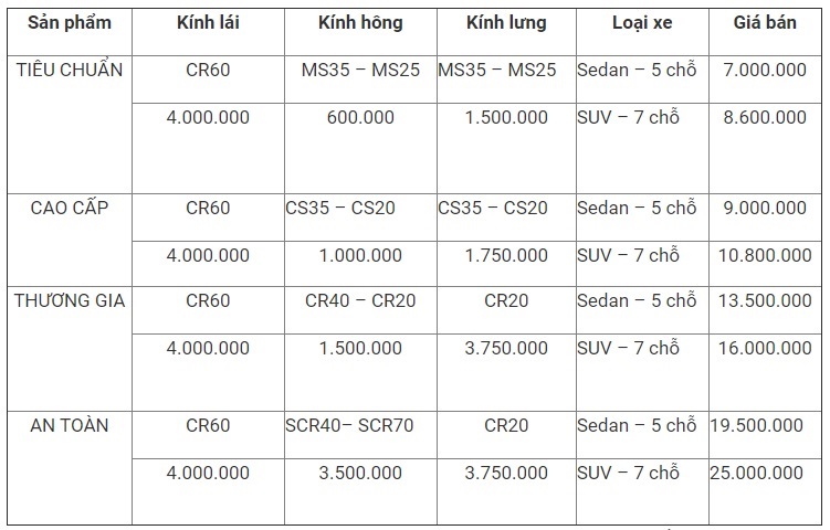 Bảng giá dán phim cách nhiệt 3M ô tô tại Hà Nội mới nhất 2021