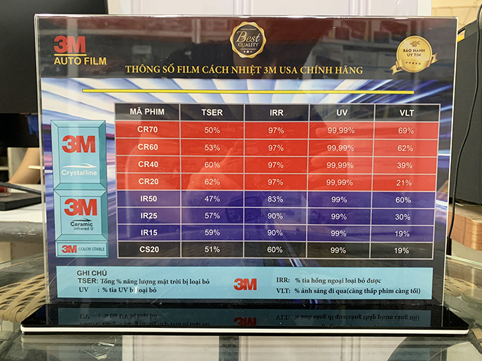 Dán phim cách nhiệt 3m giá bao nhiêu sau chiết khấu tháng 7/2021