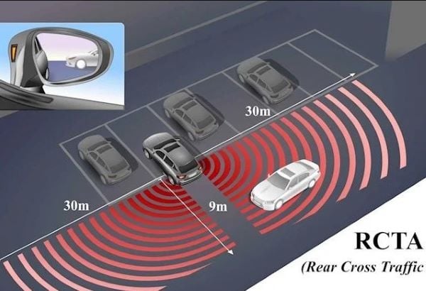 hệ thống RCTA là gì?