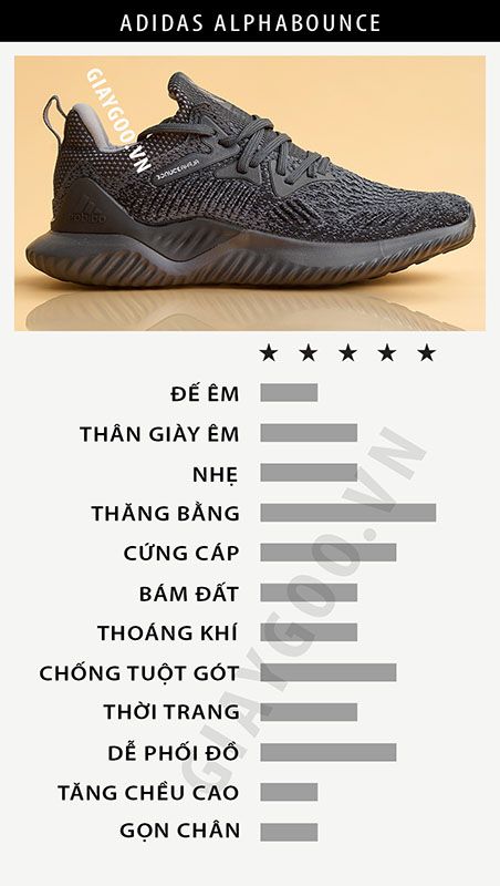 giày adidas alphabounce công năng