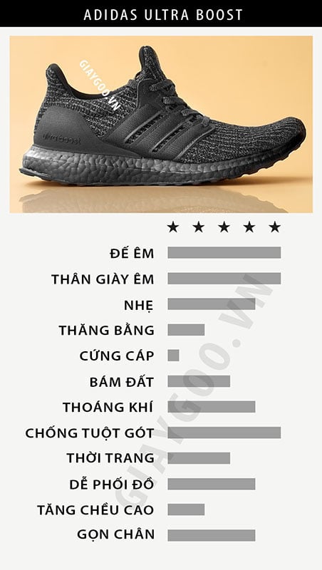 giày adidas ultra boost